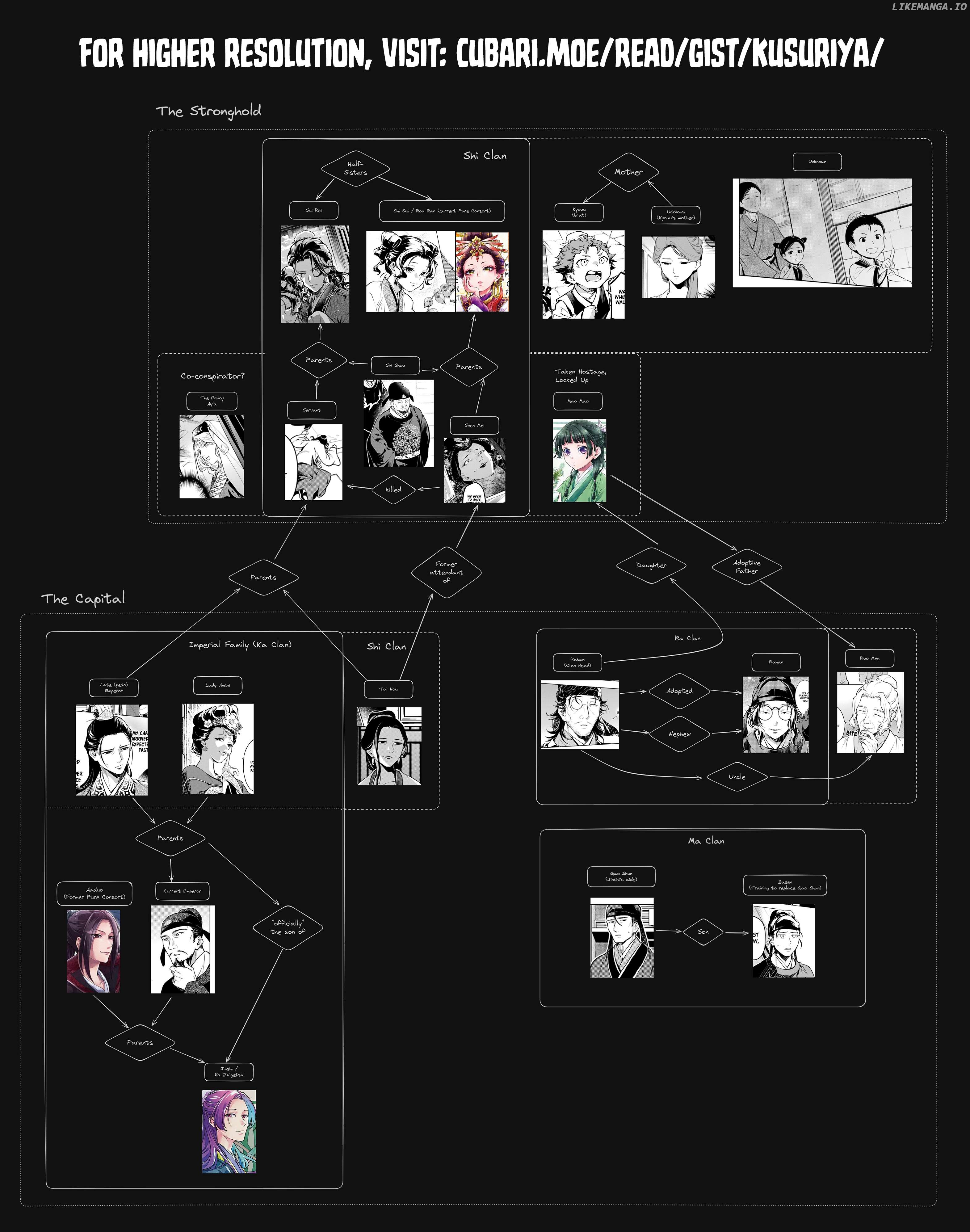 Kusuriya No Hitorigoto Chapter 80.2 image 21